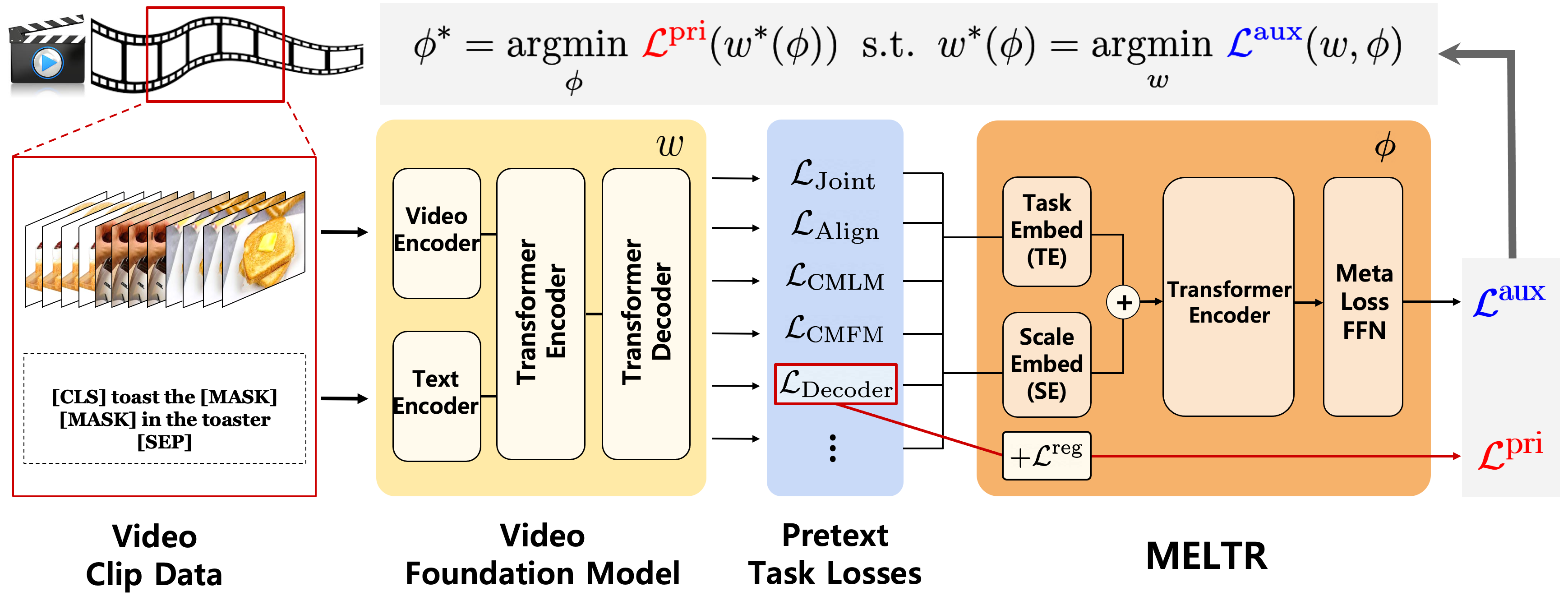 VidChapters-7M: Video Chapters at Scale