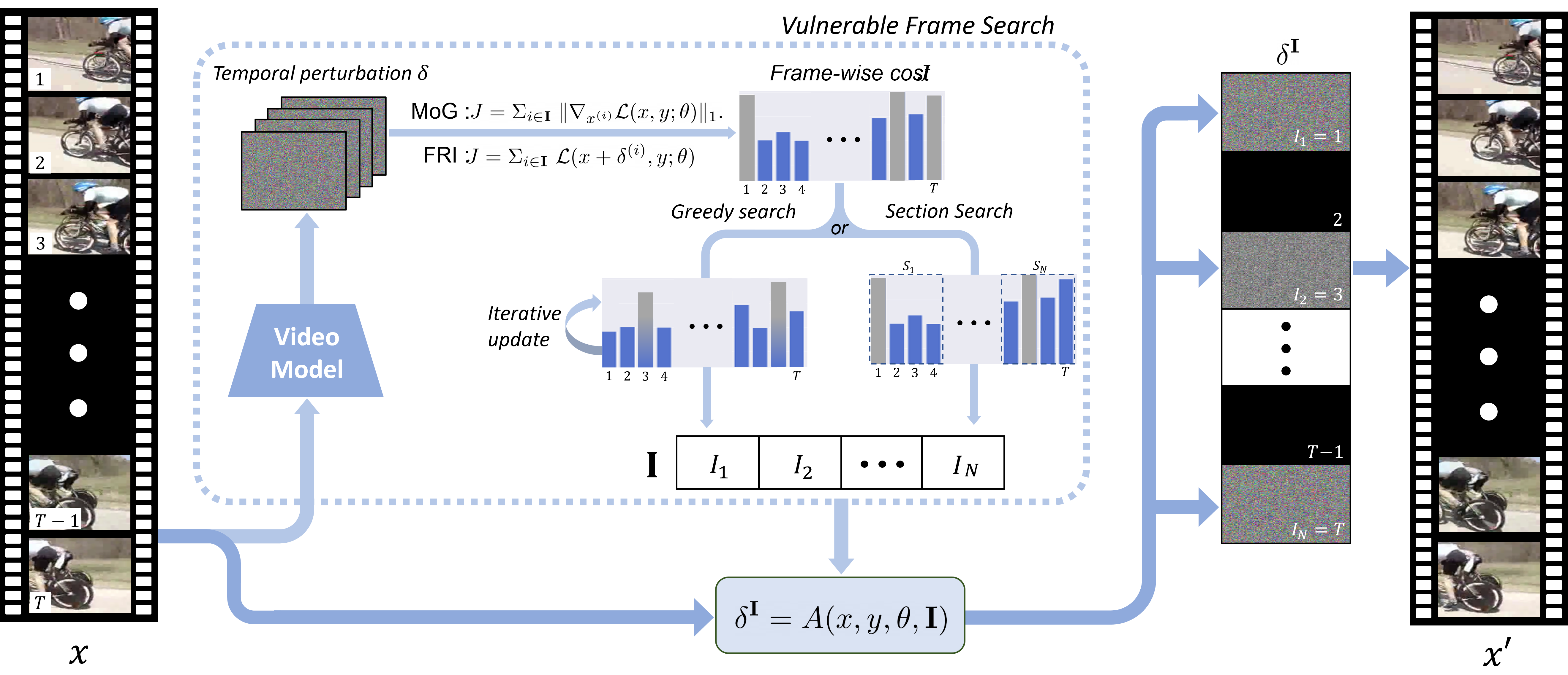 VidChapters-7M: Video Chapters at Scale