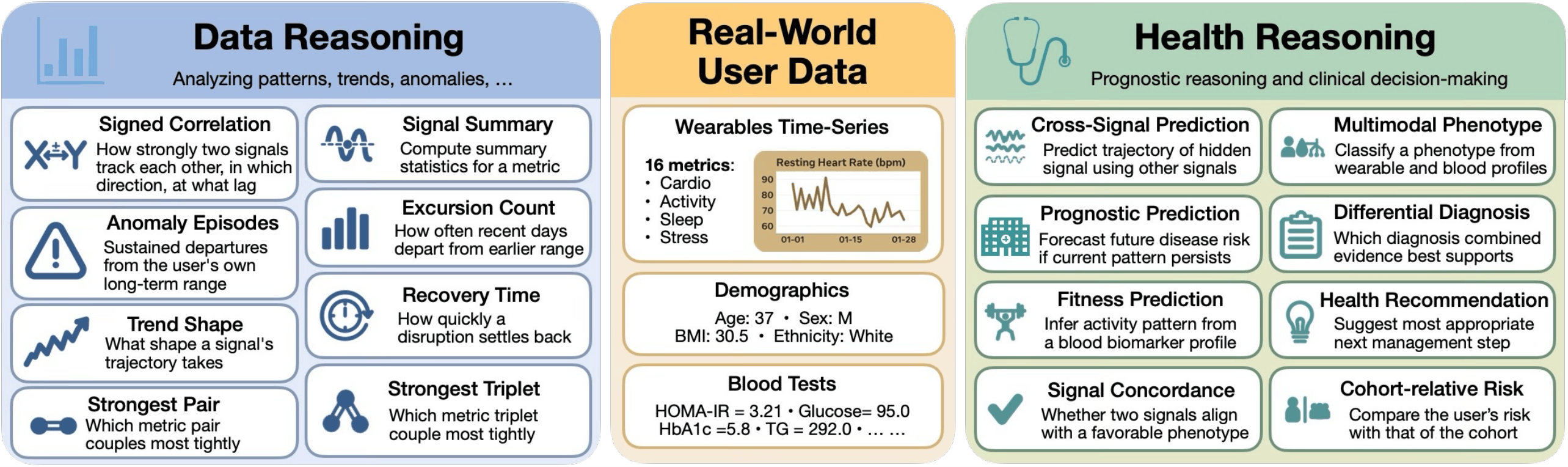 WearableQA: benchmark for health reasoning over real-world wearable data